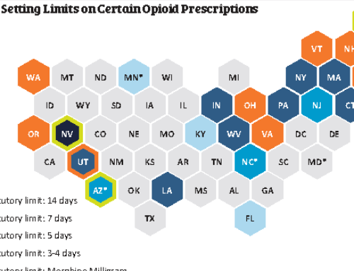Opioid Prescription Limits:  Pharmacies, States, and Medicare