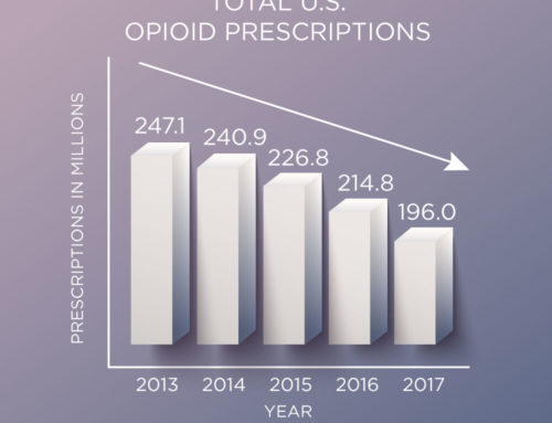 Data Trends: Opioid Prescribing, Overdose Deaths, and More